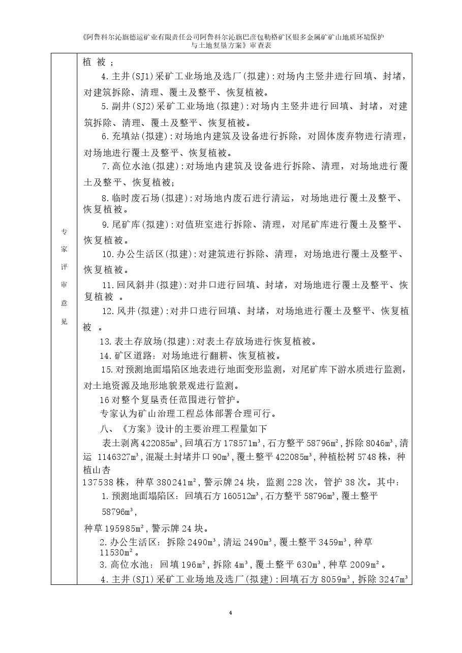 阿鲁科尔沁旗德运矿业有限责任公司阿鲁科尔沁旗巴彦包勒格矿区银多金属矿矿山地质环境保护与土地复垦方案评审表.docx,第4页预览