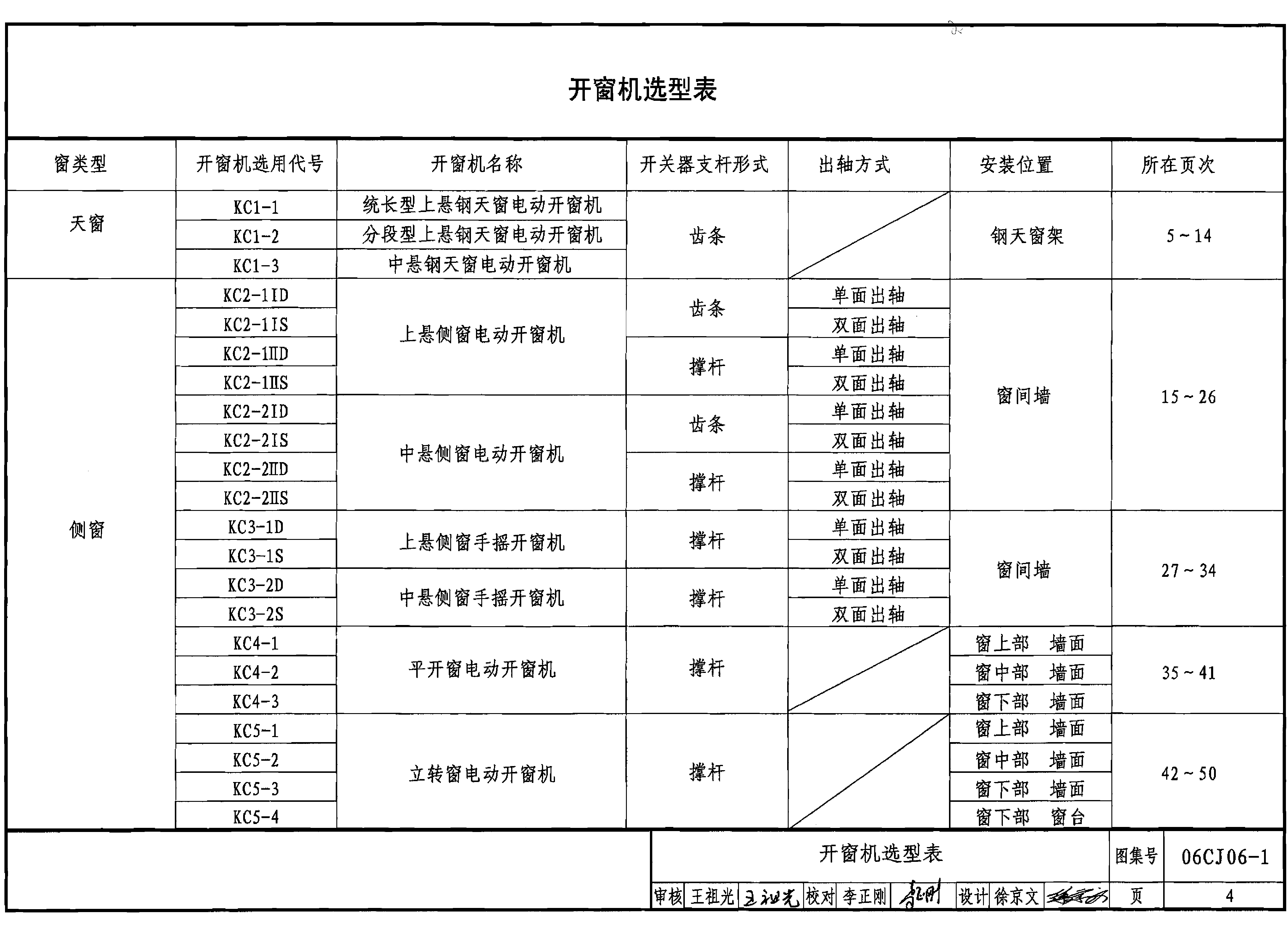 06CJ06-1 开窗机(一).pdf,第4页预览