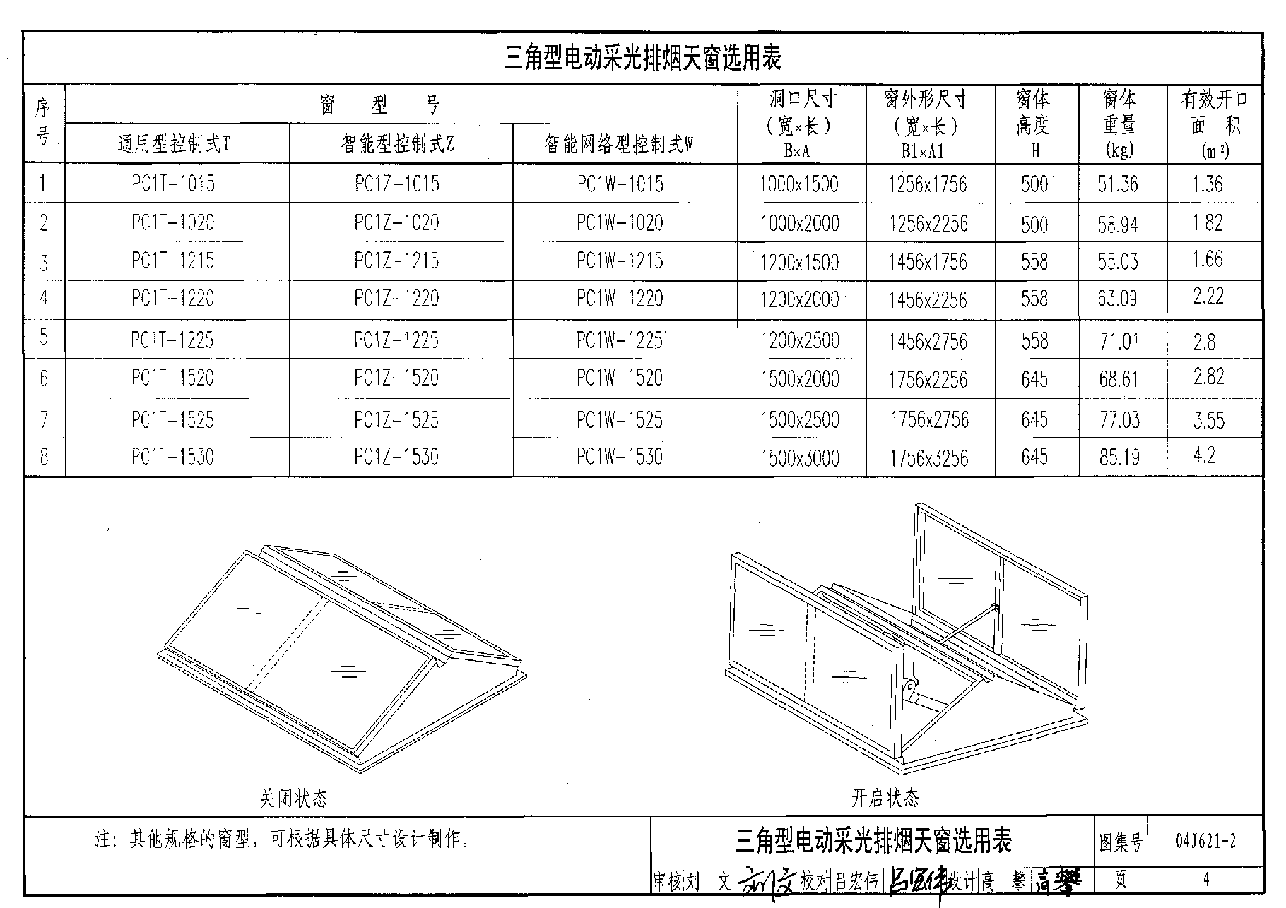 04J621-2 电动采光排烟天窗.pdf,第4页预览