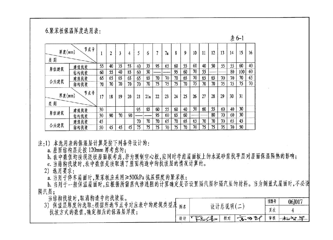 06J017 屋面保温隔热建筑构造(一) (聚苯板保温隔热).pdf,第4页预览