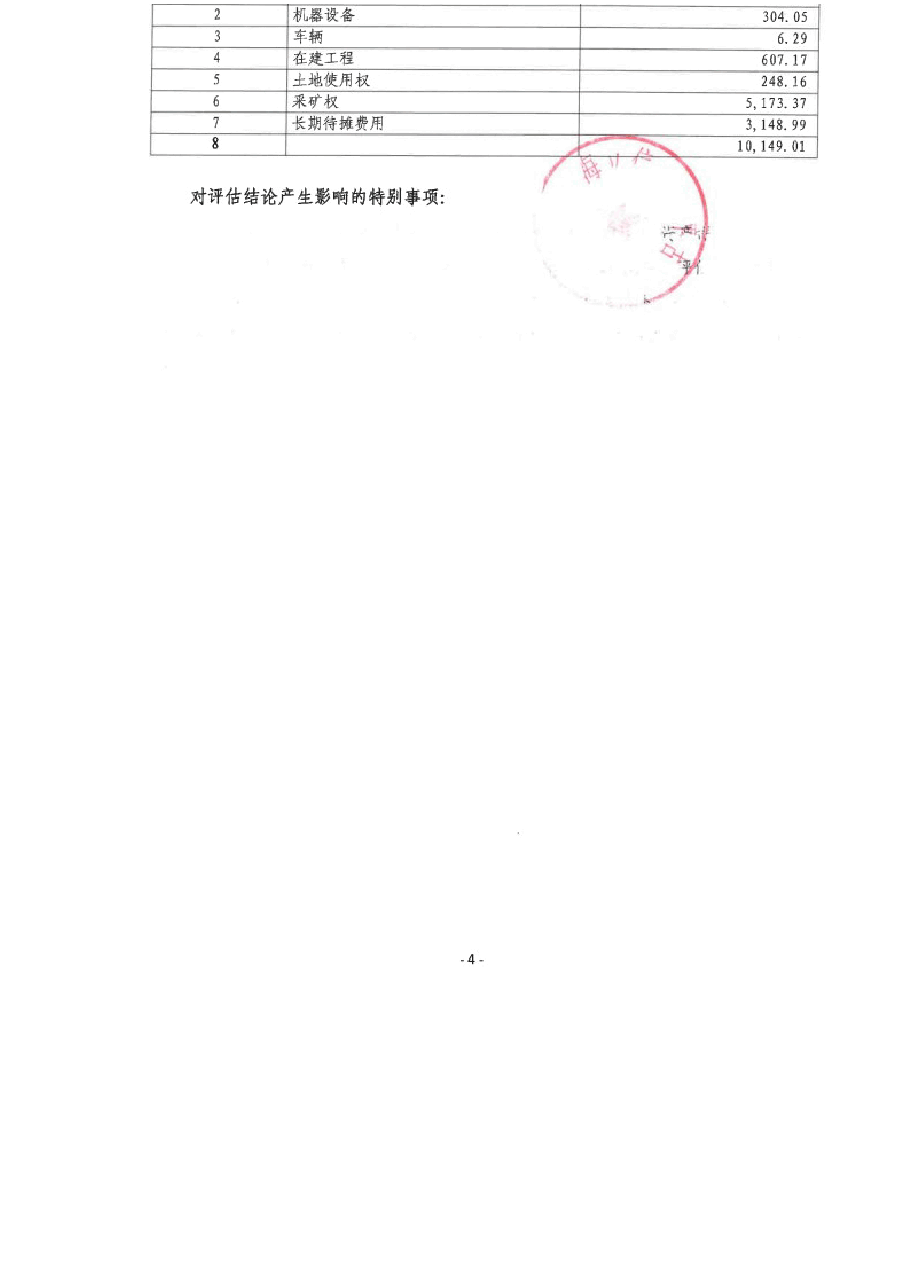 广东省博罗县利山铁多金属矿详查探矿权及矿区范围内的相关资产事宜所涉及的利山矿业股份有限公司部分资产价值评估报告.docx,第4页预览