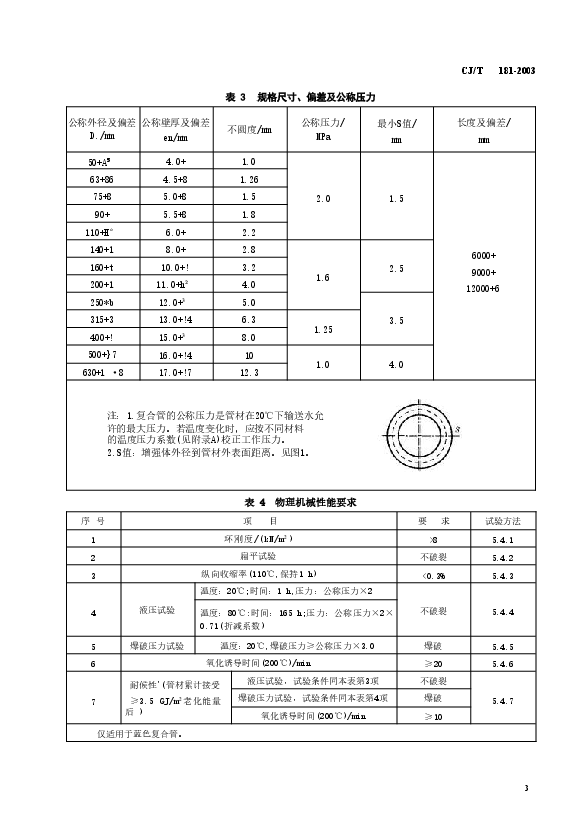 CJT181-2003 给水用孔网钢带聚乙烯复合管.doc,第4页预览