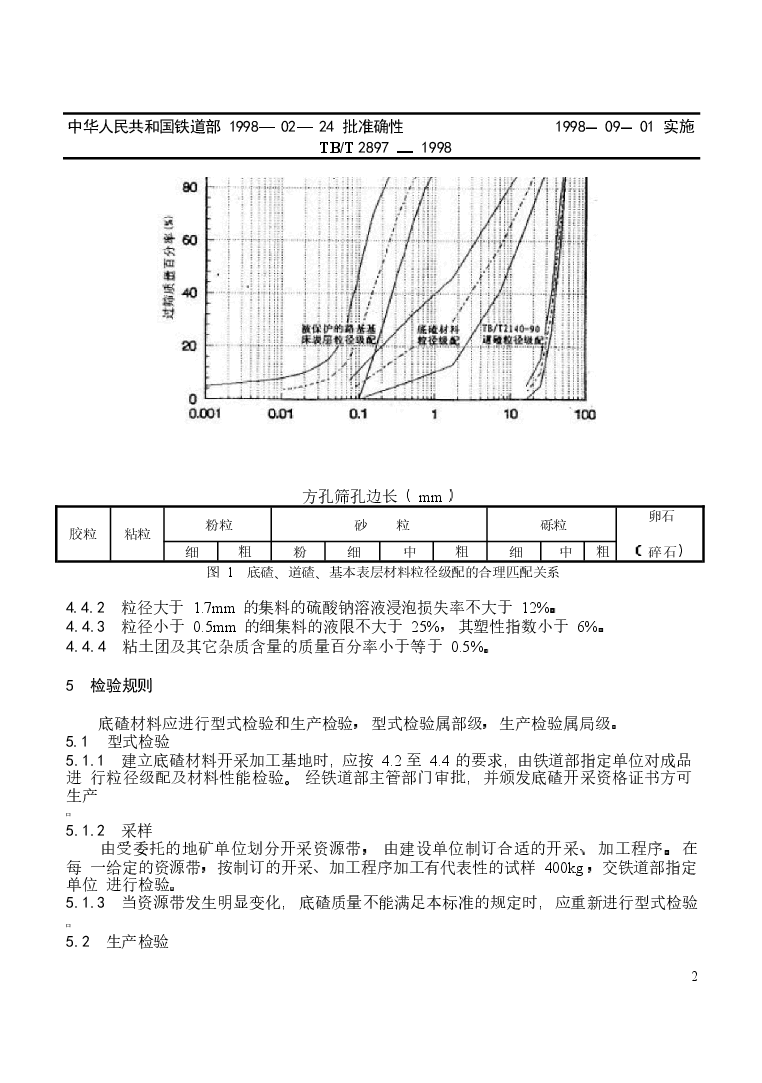 TB2897-1998铁路碎石道床底碴.docx,第3页预览