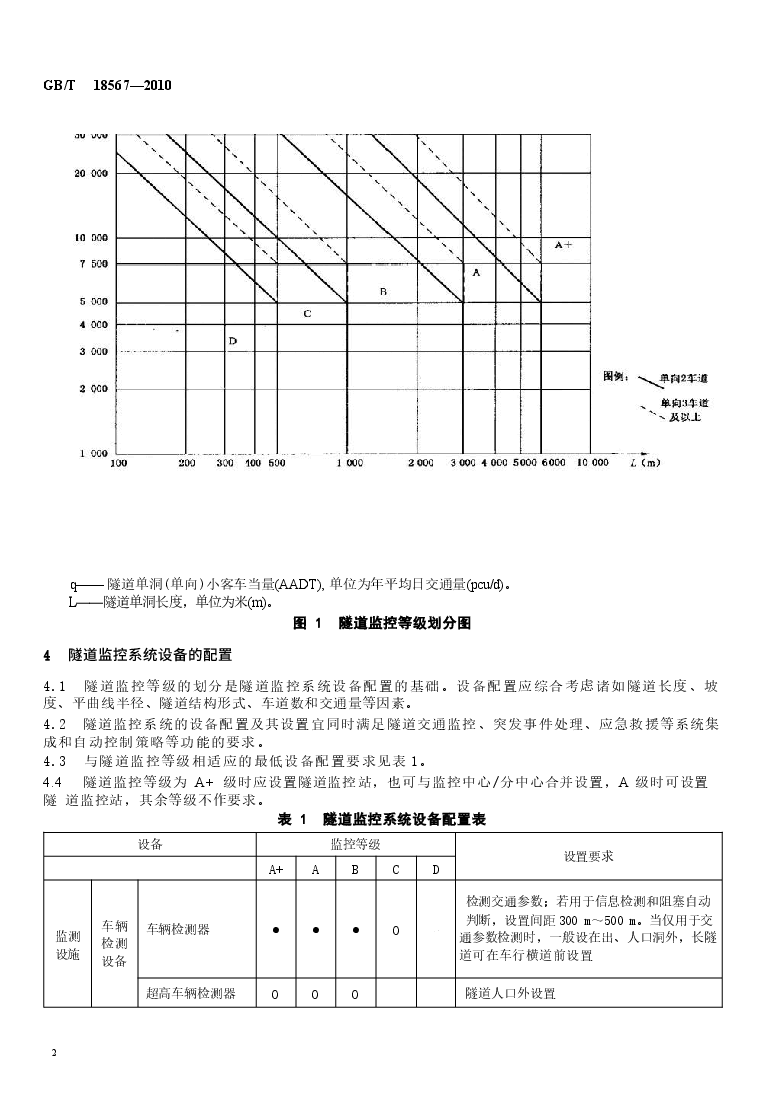 GBT18567-2010 高速公路隧道监控系统模式.docx,第4页预览