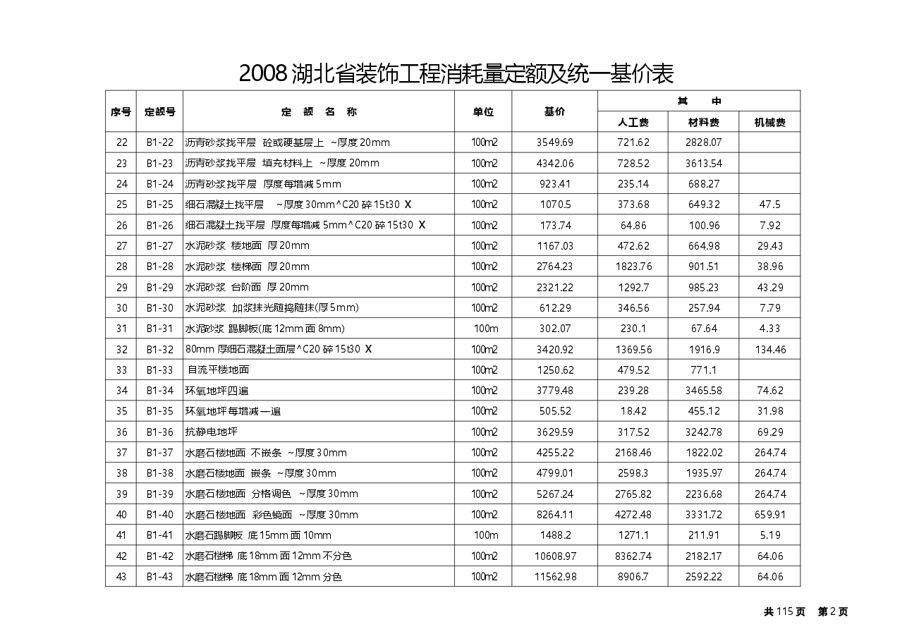2008湖北省装饰工程消耗定额及统一基价表.docx,第2页预览