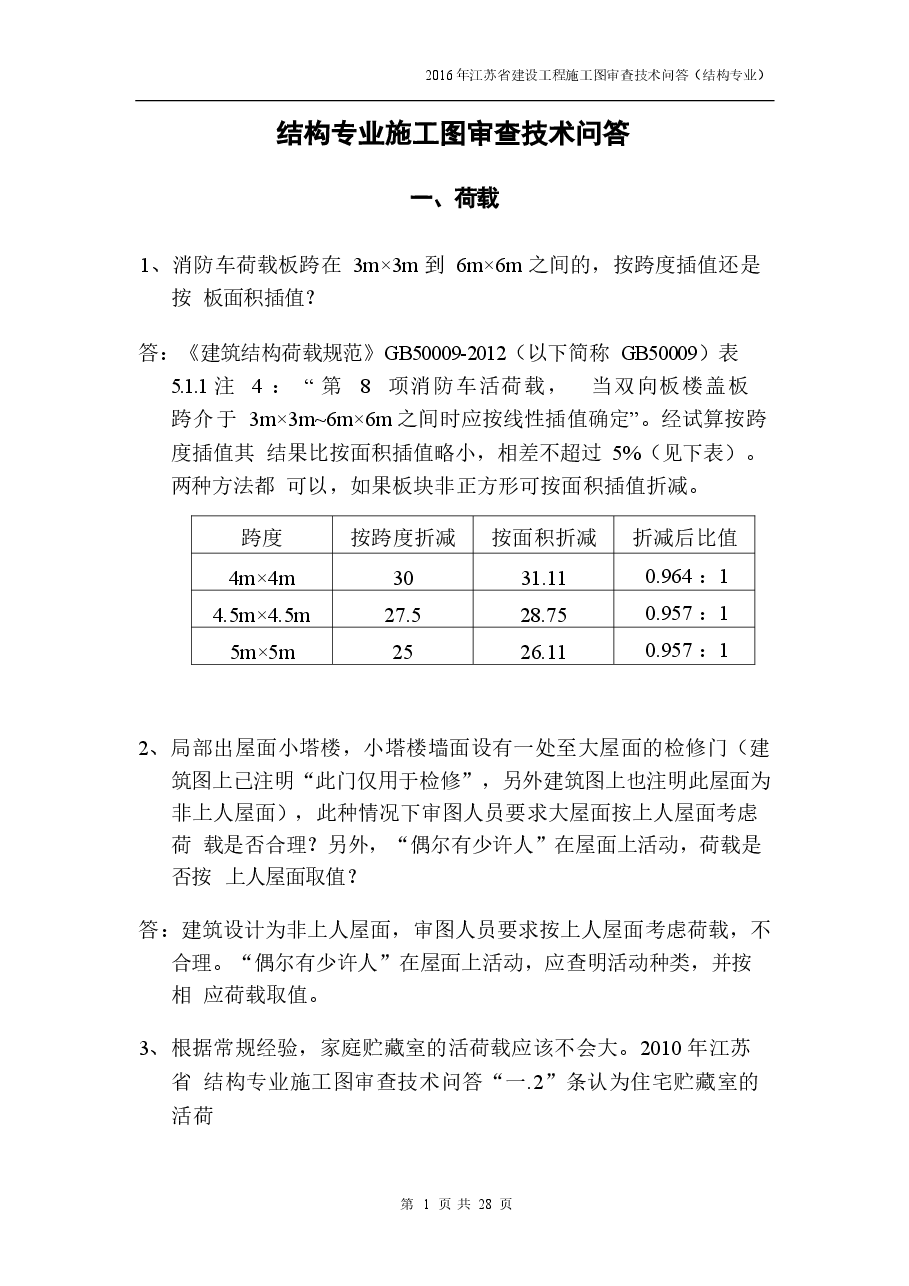 2016年江苏结构专业审图技术问答-0524-定稿版.docx,第1页预览