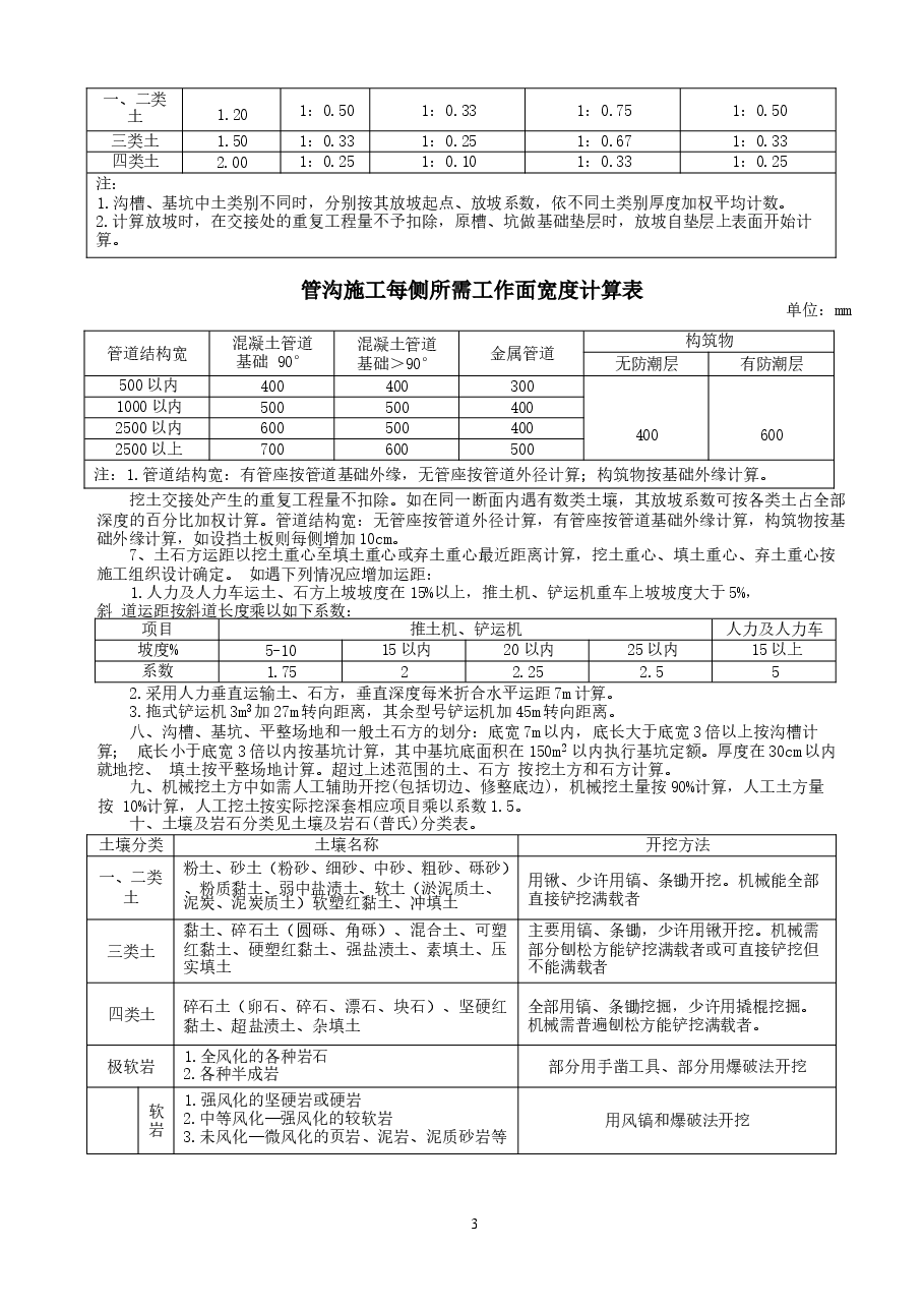 《吉林省市政工程计价定额》(JLJD-SZ-2014).docx,第3页预览