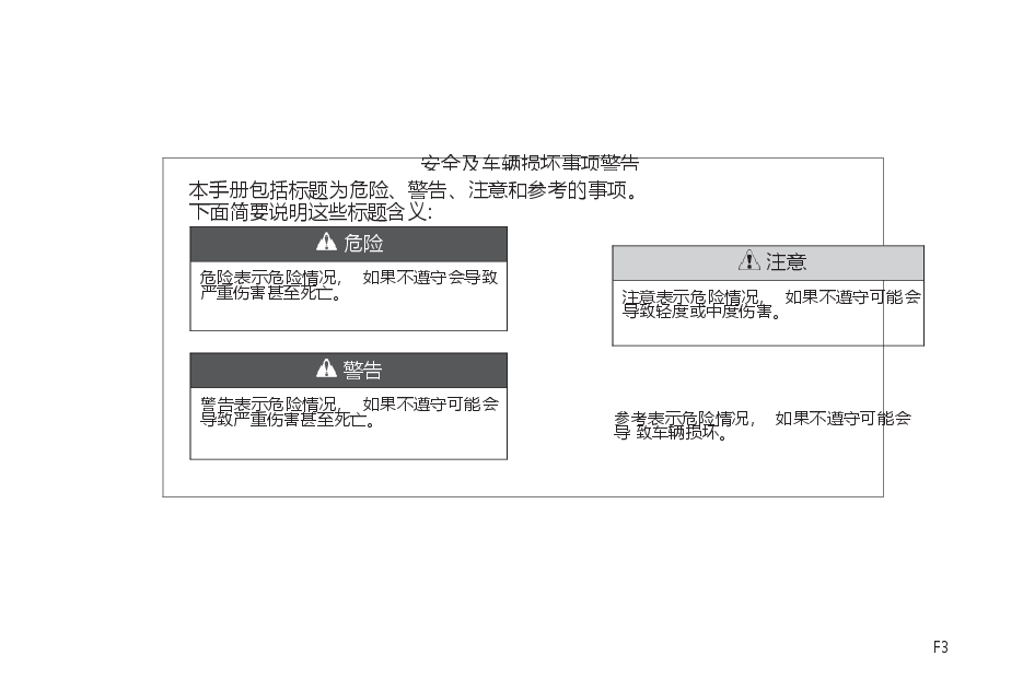 现代瑞纳说明书.docx,第3页预览