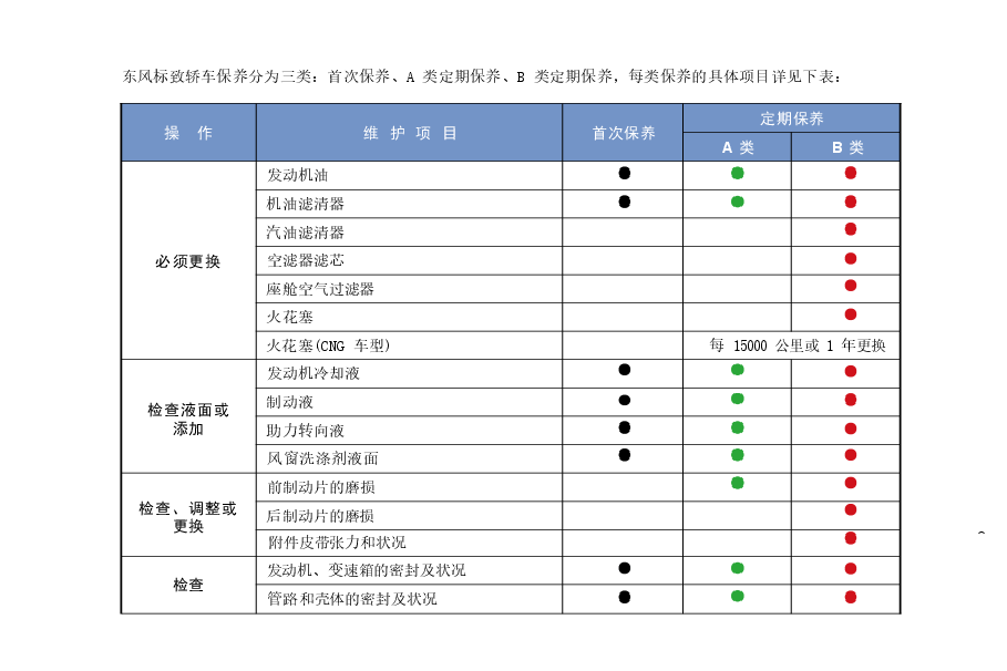 标致308 2014款保养手册.docx,第4页预览