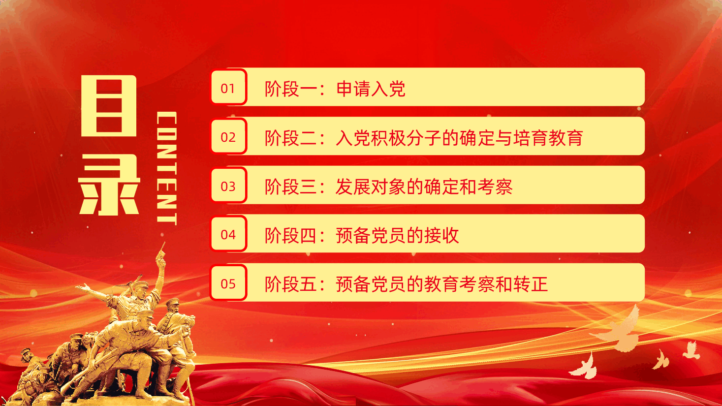 发展党员的5个阶段25个步骤ppt（附文稿）.pptx，第2页预览