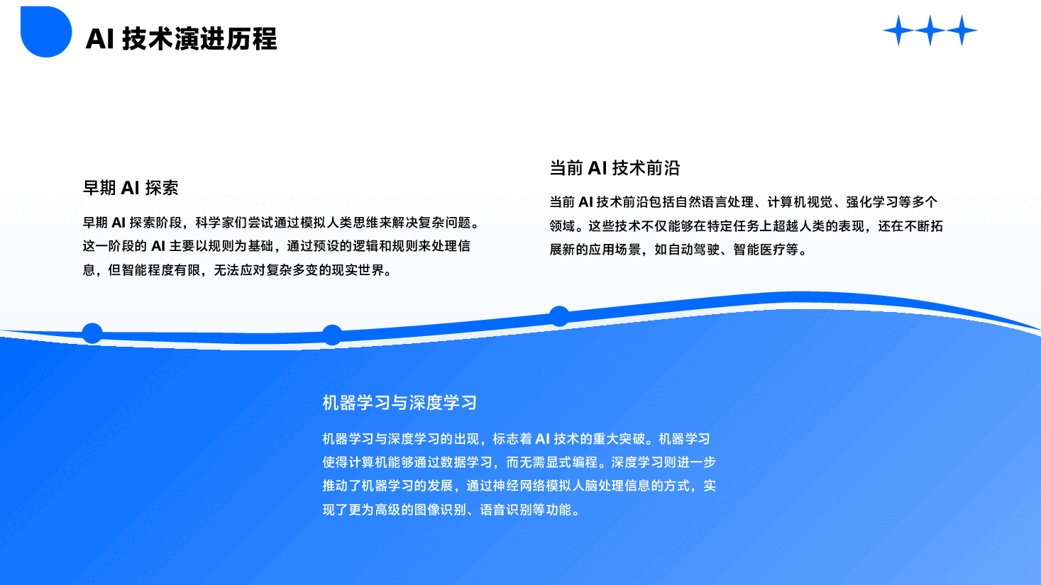 AI行业峰会演讲PPT.pptx,第4页预览