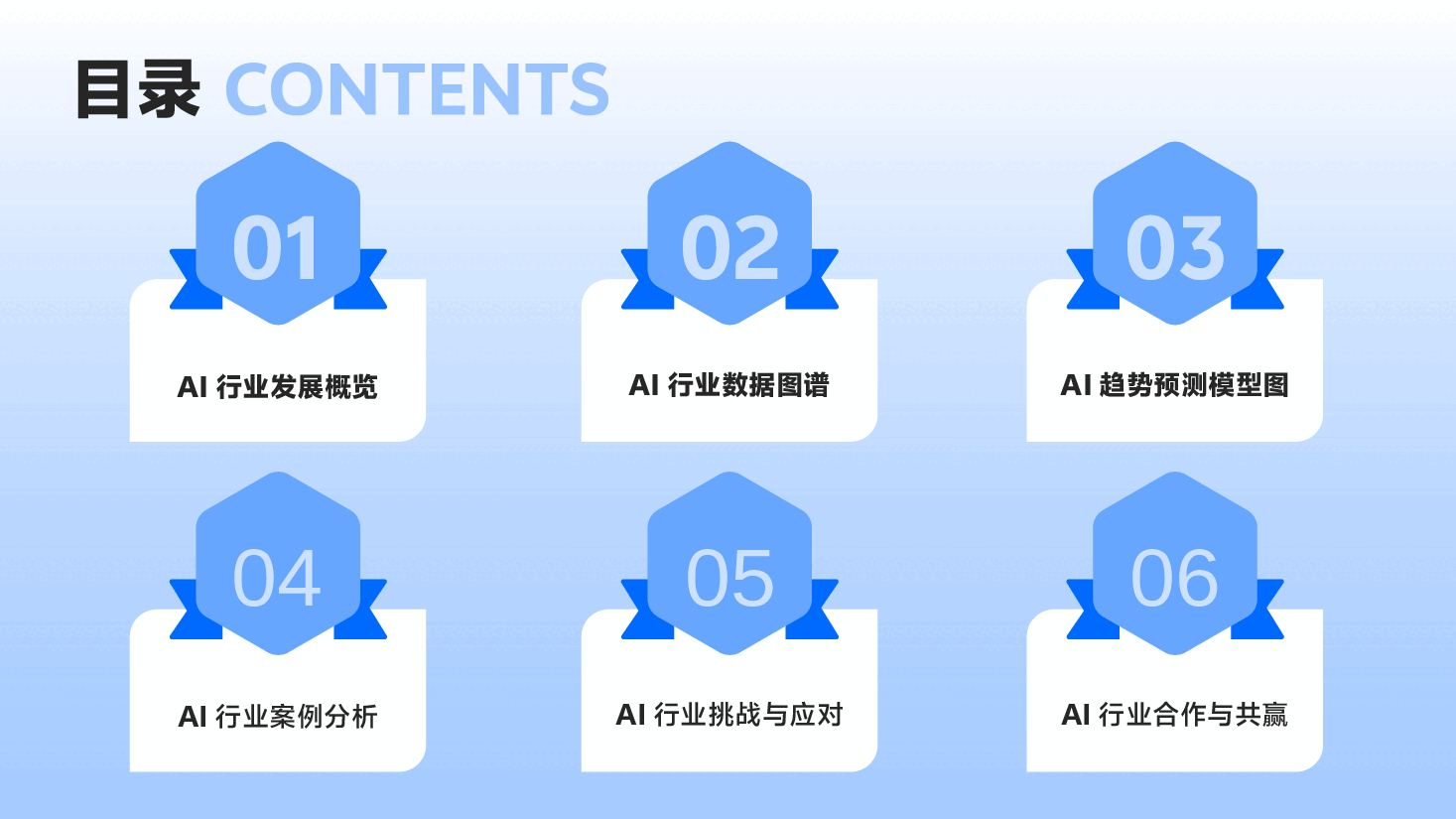 AI行业峰会演讲PPT.pptx,第2页预览