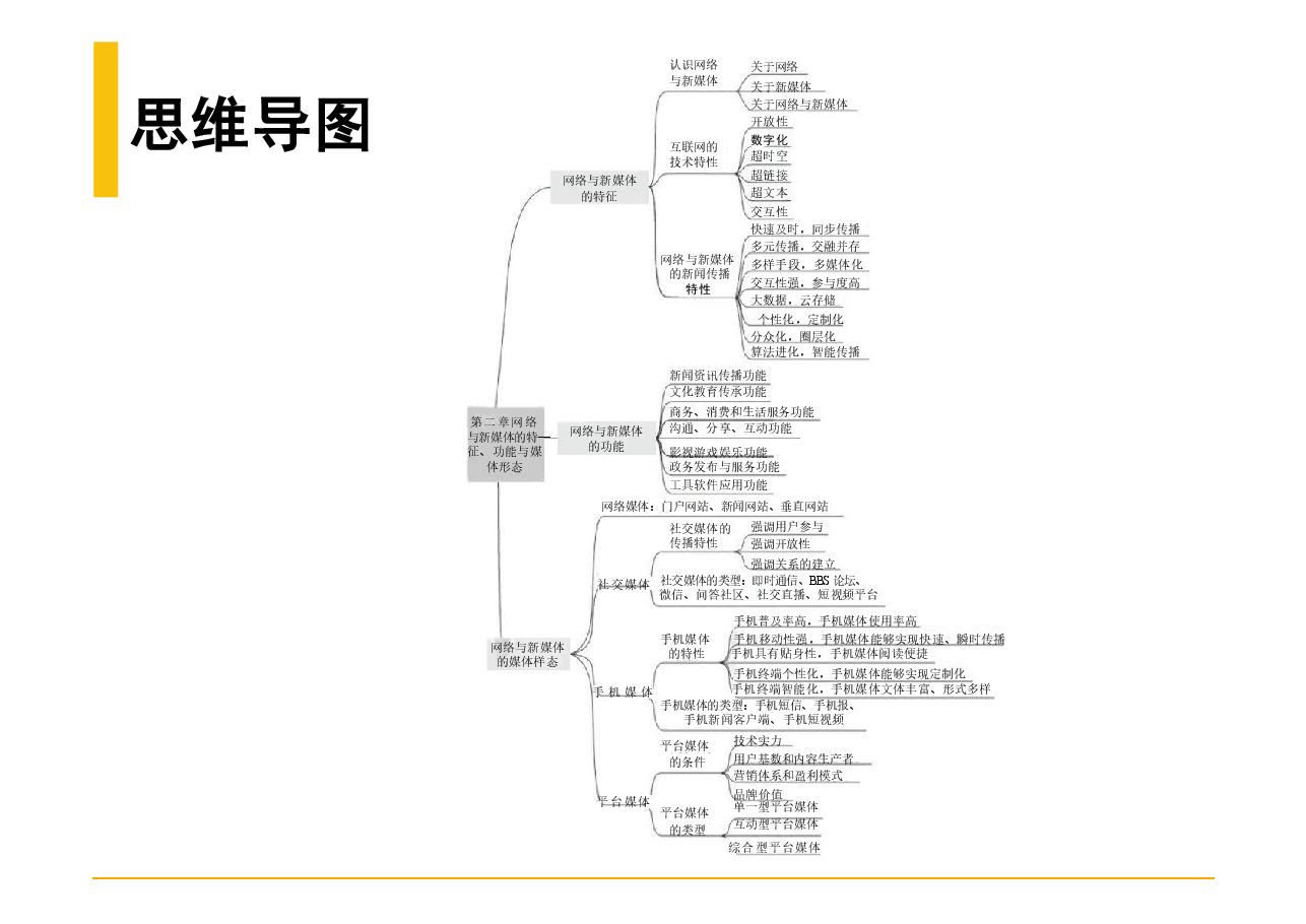 2025年网络与新媒体概论-第2章电子课件.pdf,第2页预览