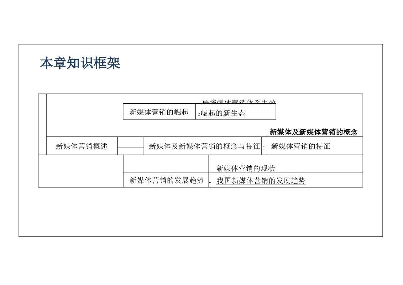 2025年新媒体营销全书电子课件完整版电子课件.pdf,第2页预览
