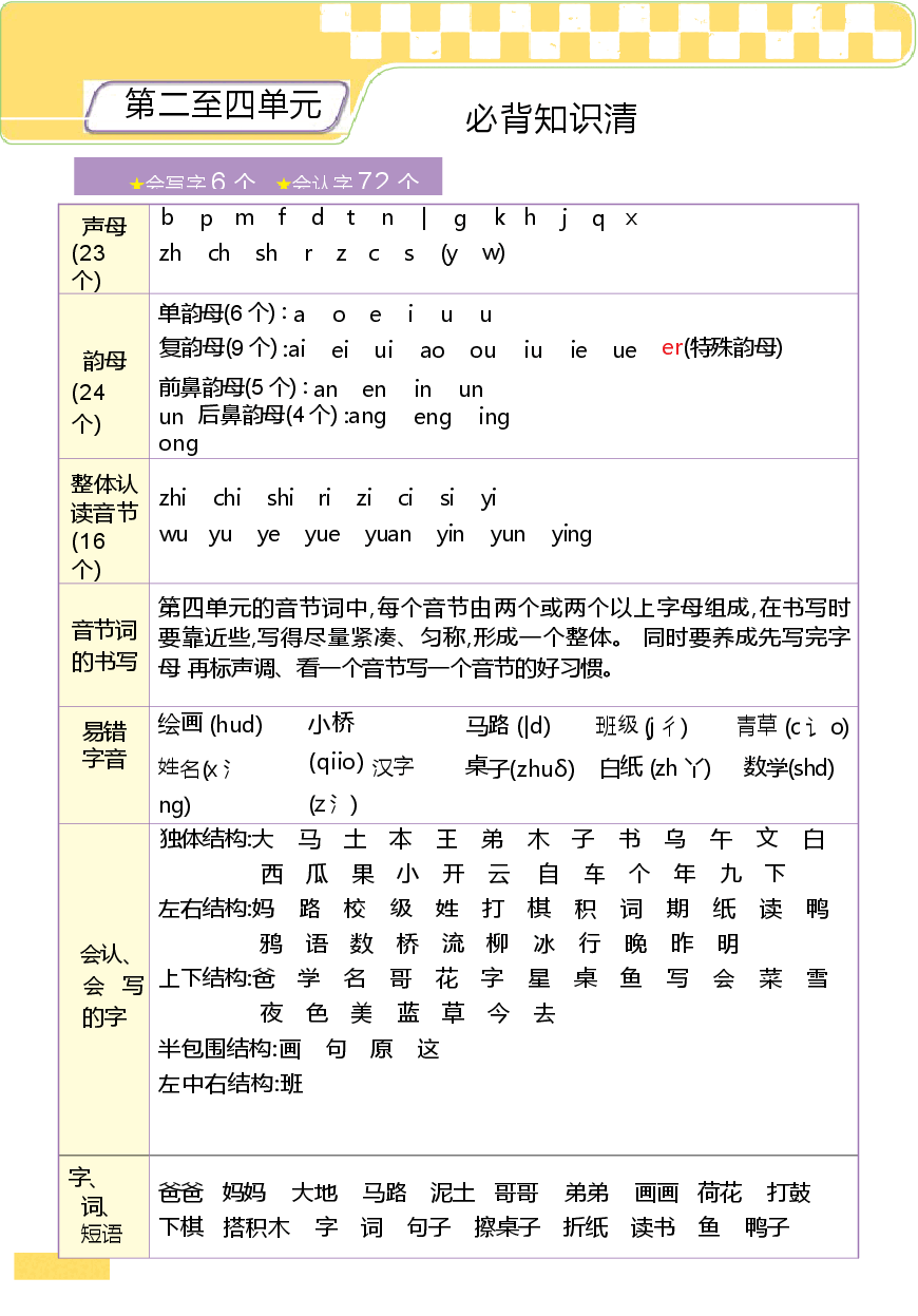 2024小学语文一二三年级上册考点与重难点题型精梳合集.docx,第4页预览