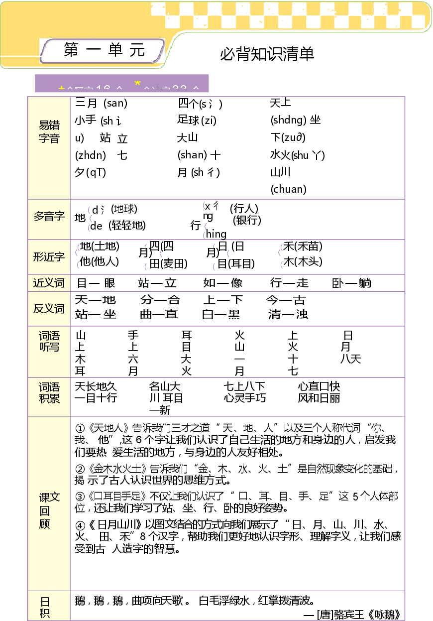 2024小学语文一二三年级上册考点与重难点题型精梳合集.docx,第2页预览
