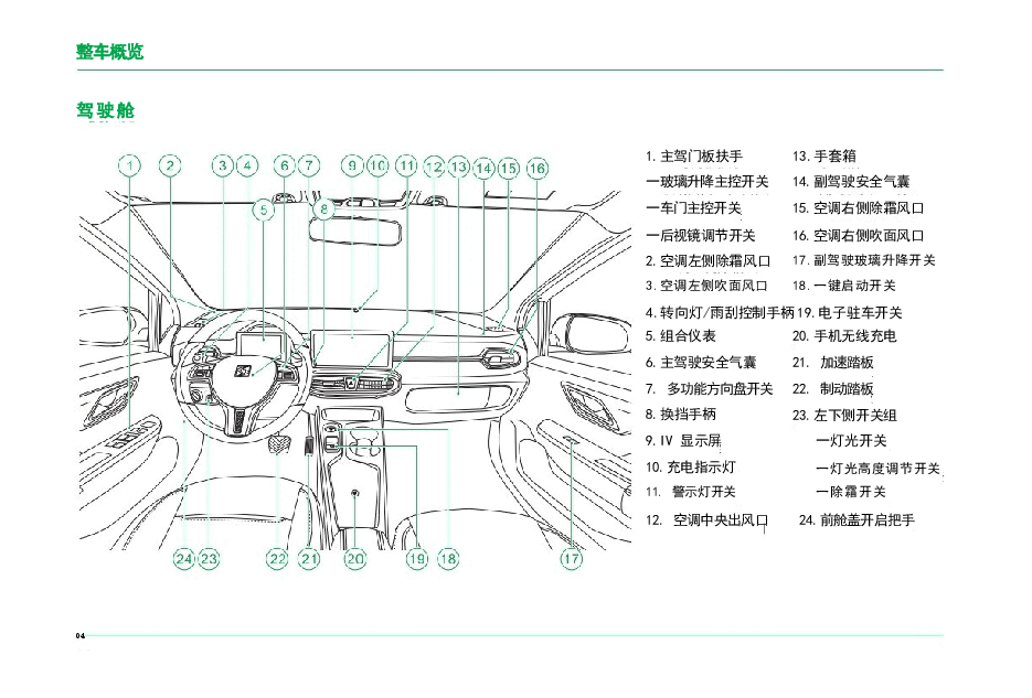 思皓E10X汽车说明书.docx,第4页预览