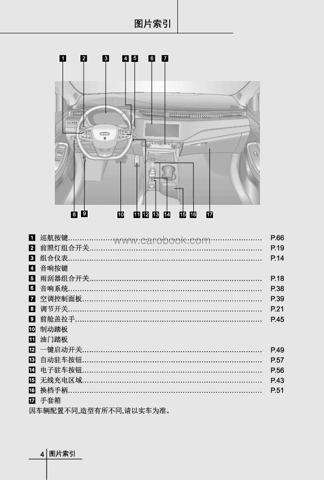 奇瑞艾瑞泽5 PLUS说明书.pdf，第4页预览