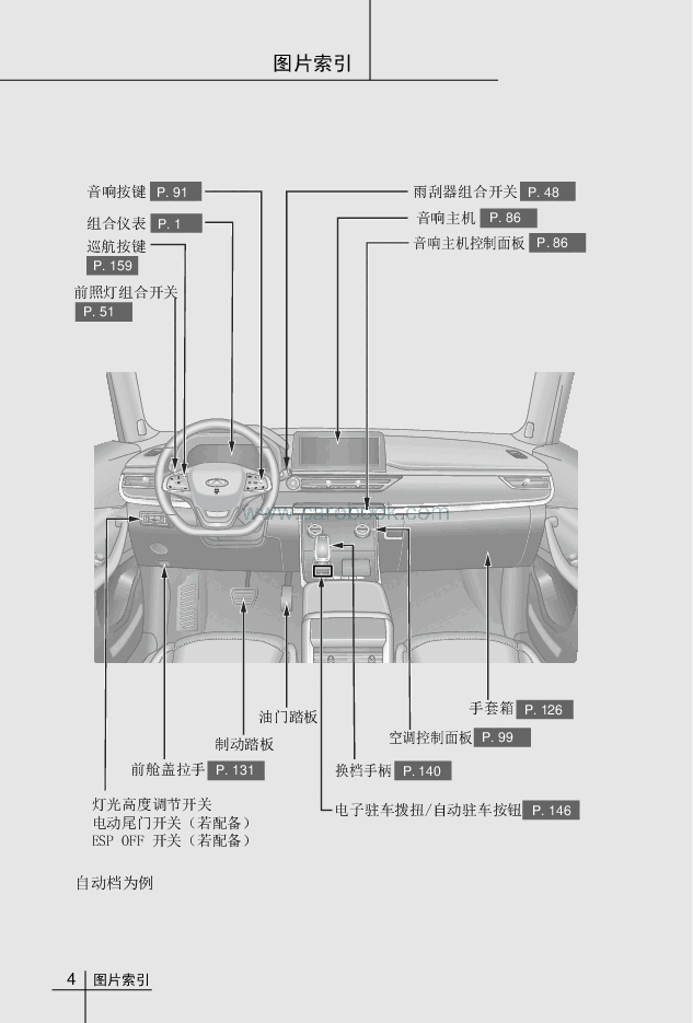 奇瑞瑞虎7说明书.pdf,第4页预览