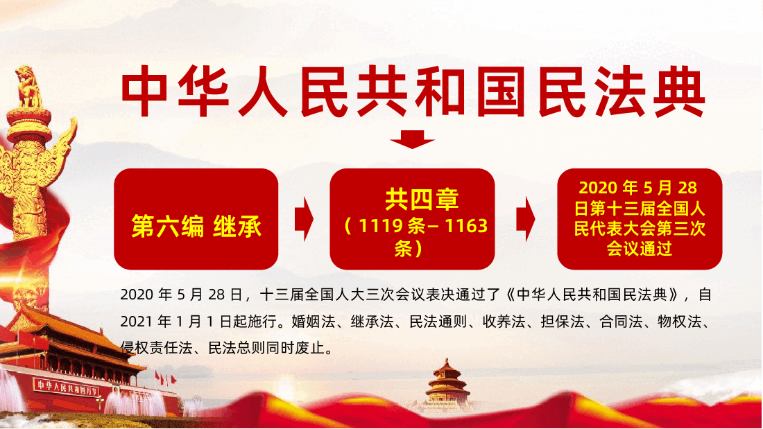 中华人民共和国民法典系列解读之第六编继承编ppt课件.pptx,第3页预览