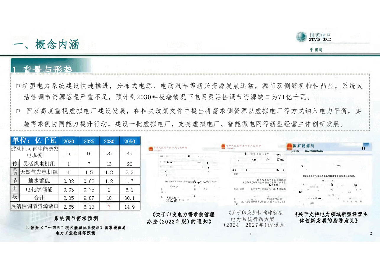 2025年虚拟电厂发展模式与技术形态分析-方案设计.pdf,第3页预览
