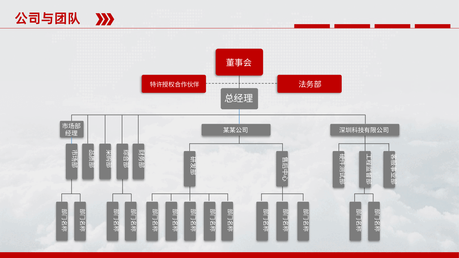 企业公司商业计划书.pptx,第4页预览