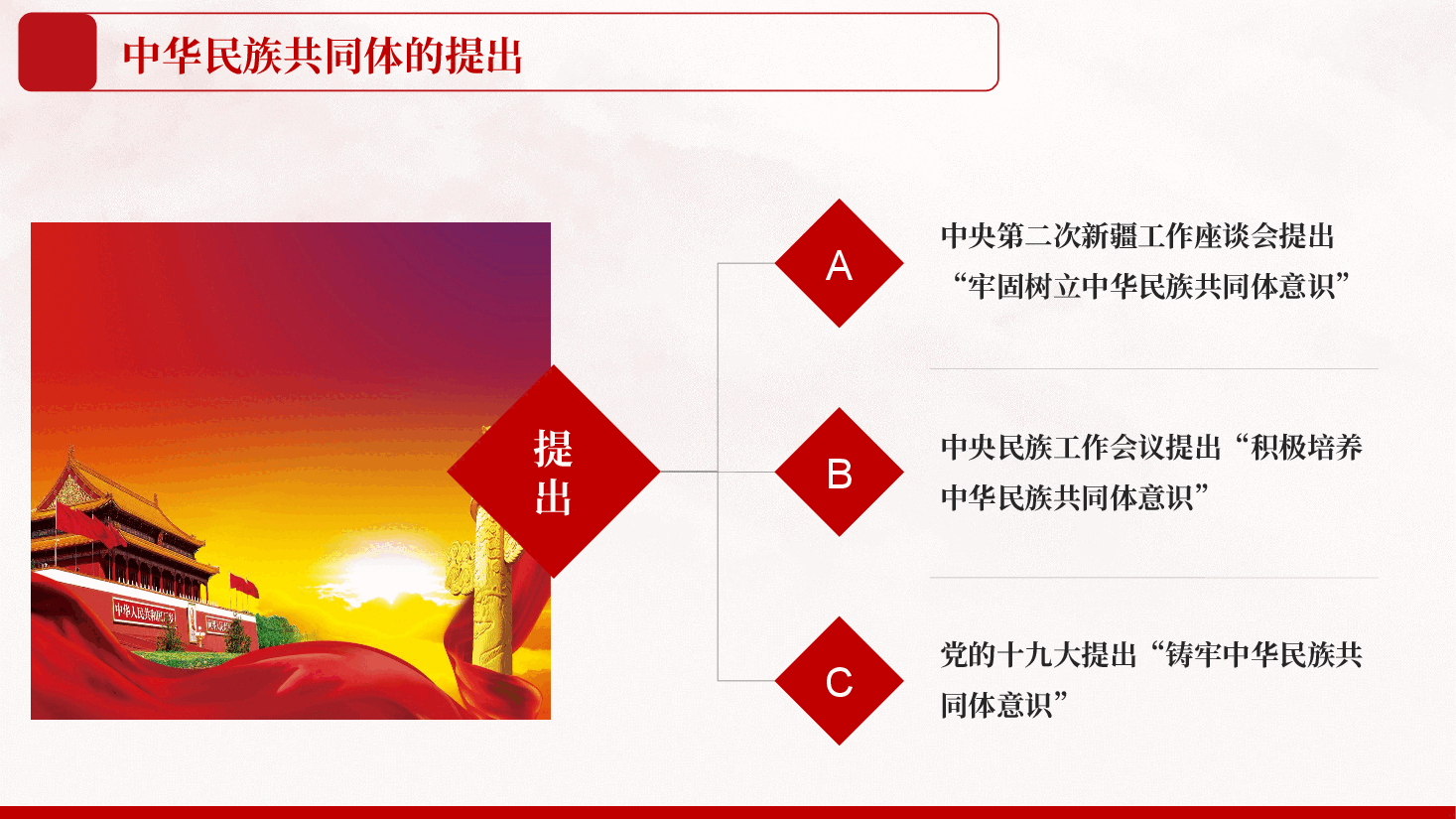 铸牢中华民族共同体意识ppt.pptx,第4页预览