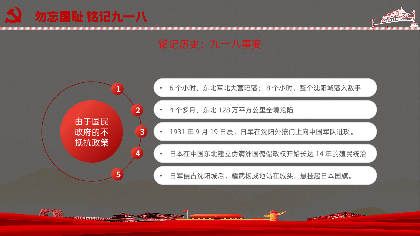 (灰色为蒙版,下载后正常)九一八事变课件PPT.pptx,第4页预览