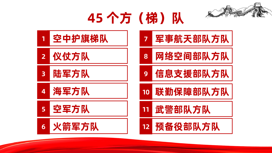 九三阅兵，45个方（梯）队解读ppt（纪念抗日战争胜利80周年大会）.pptx，第2页预览