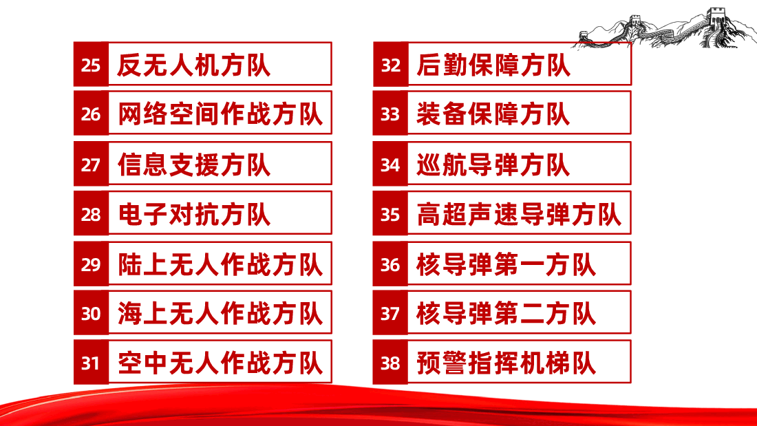 九三阅兵，45个方（梯）队解读ppt（纪念抗日战争胜利80周年大会）.pptx，第4页预览