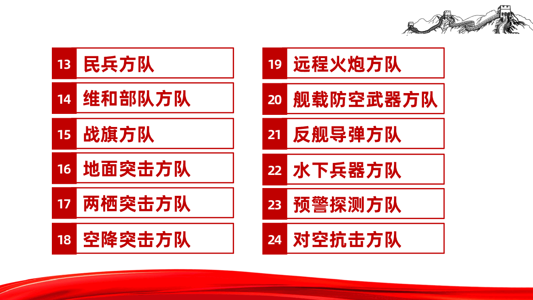 九三阅兵，45个方（梯）队解读ppt（纪念抗日战争胜利80周年大会）.pptx，第3页预览