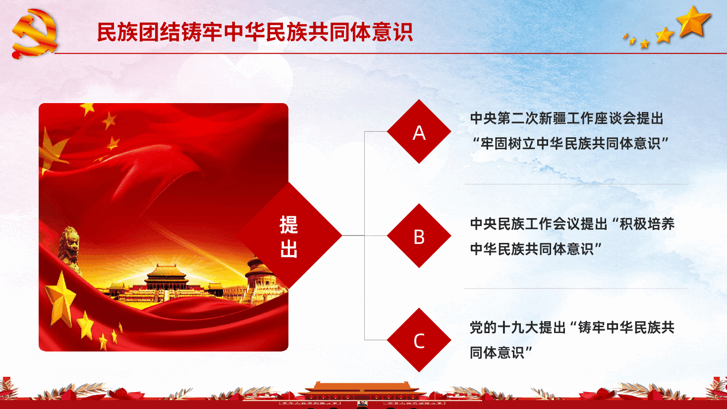 民族团结铸牢中华民族共同体意识学习解读ppt课件.pptx,第4页预览