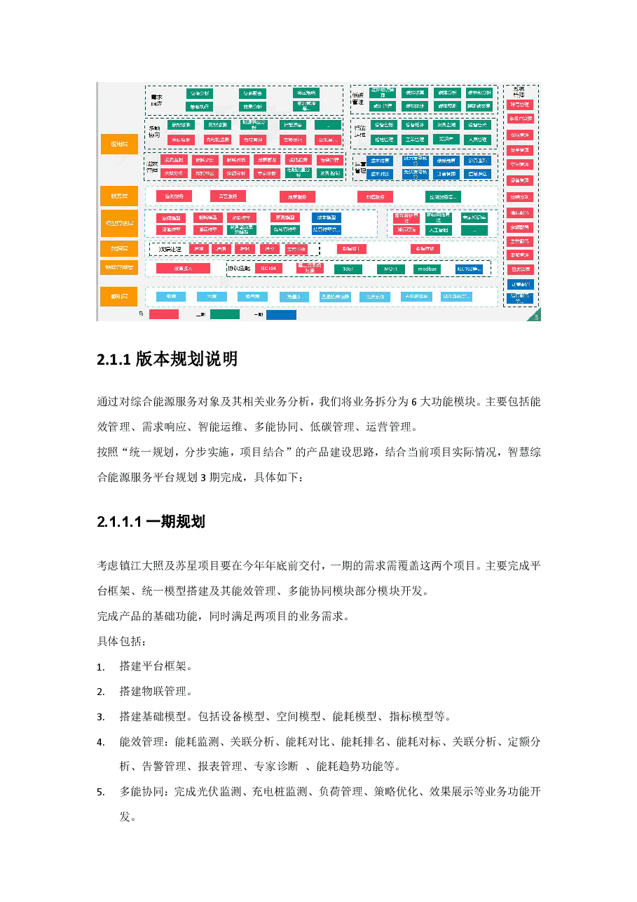 智慧园区能源管理平台产品规划典型设计.pdf,第4页预览