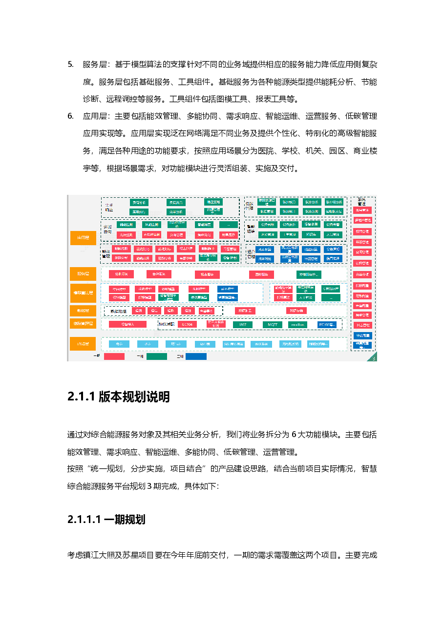 智慧园区综合能源管理平台规划设计方案.docx,第4页预览
