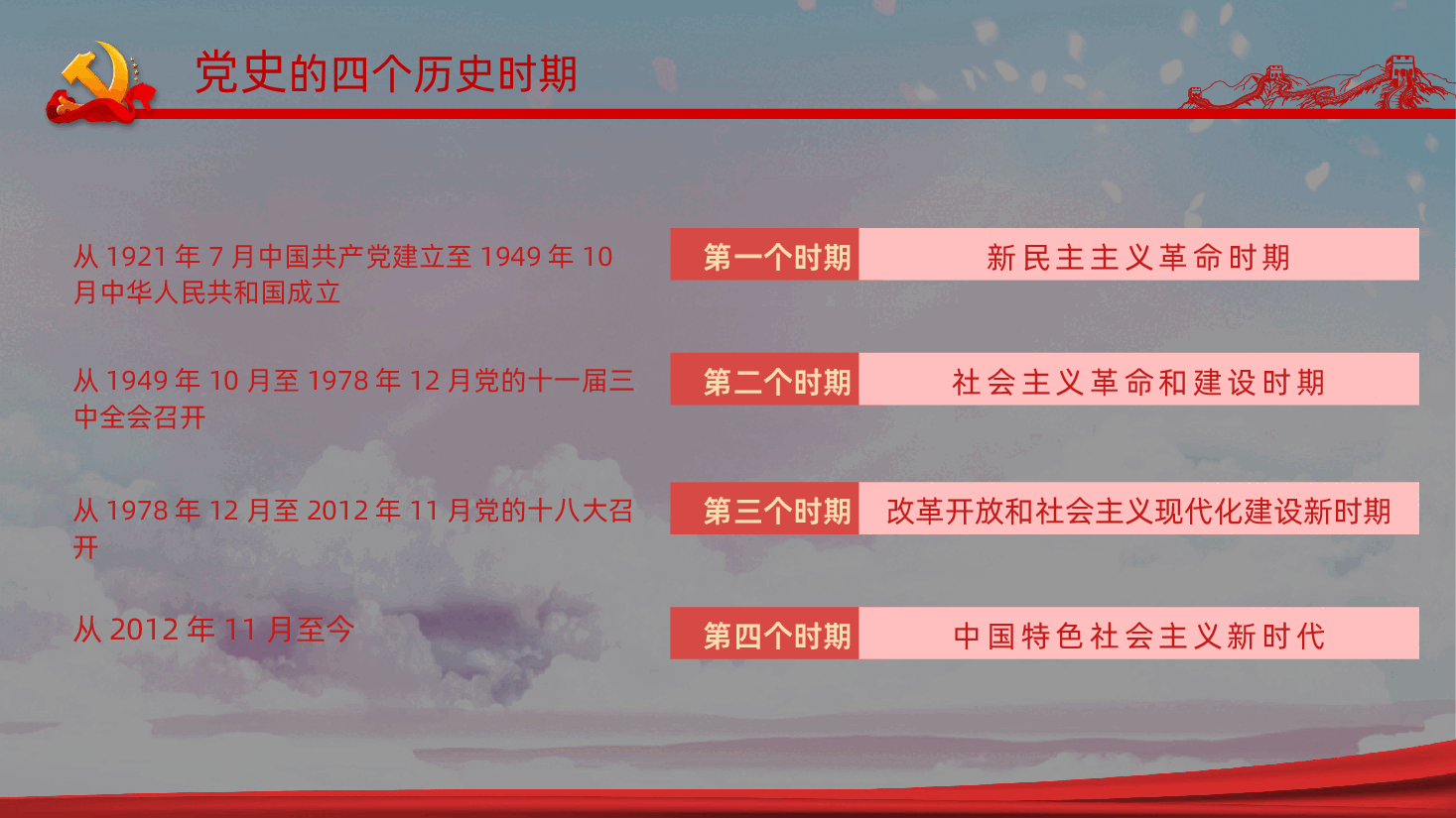 党史学习坚定五个不动摇专题党课PPT课件.pptx,第4页预览