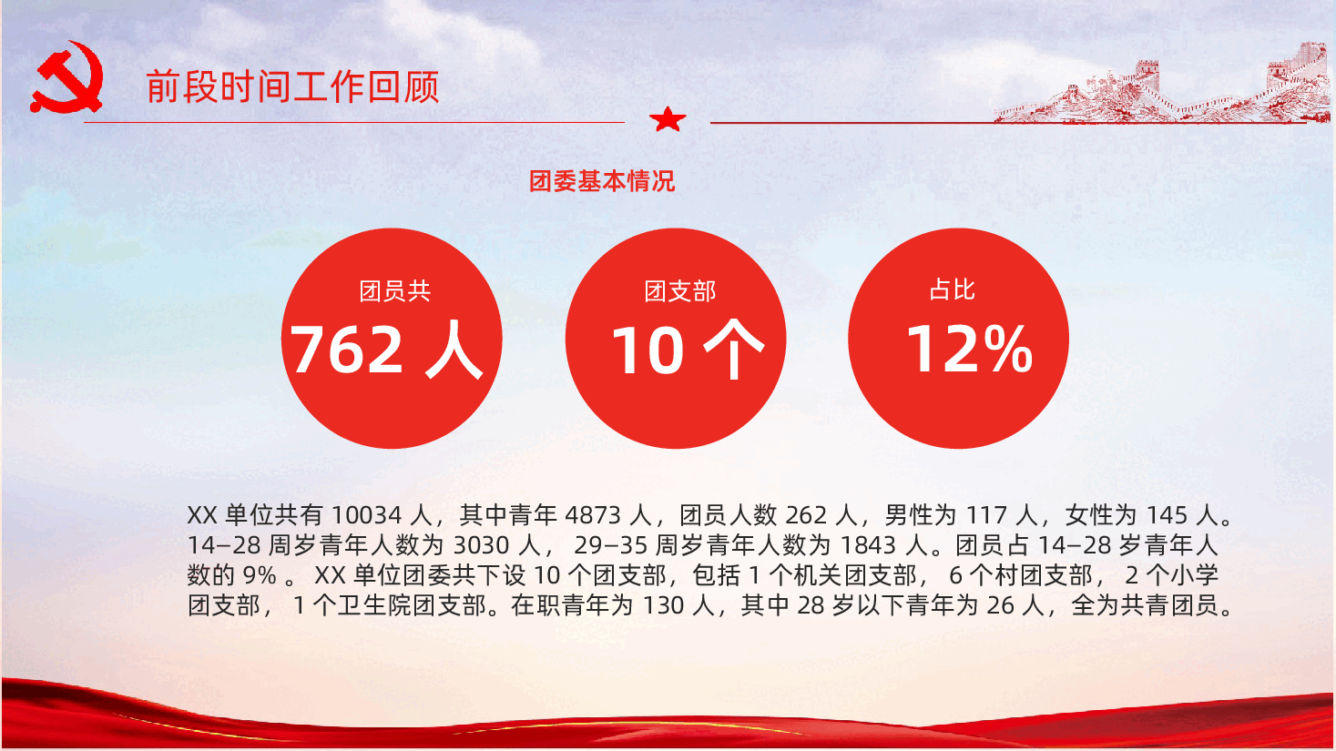 中国共青团团委党课党政党建工作汇报PPT.ppt,第4页预览