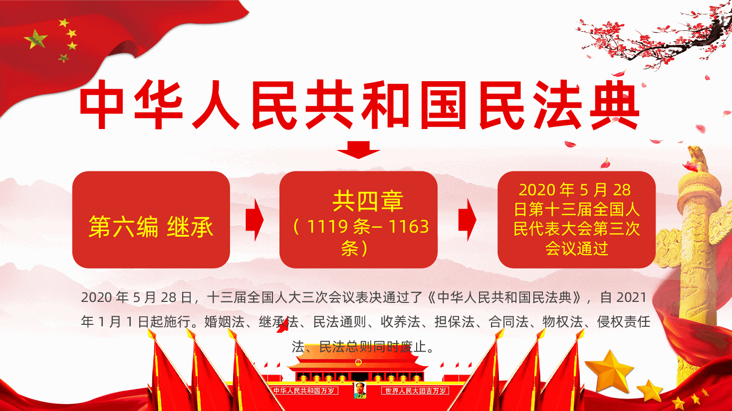 民法典系列第六编继承编课件.pptx,第4页预览