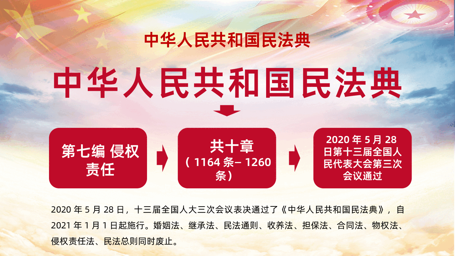 中华人民共和国民法典系列第七编侵权责任编民法典ppt课件.pptx,第3页预览