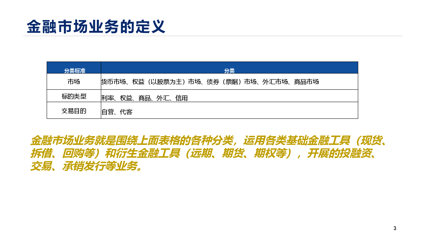 金融市场业务风险管理简介.pptx,第3页预览