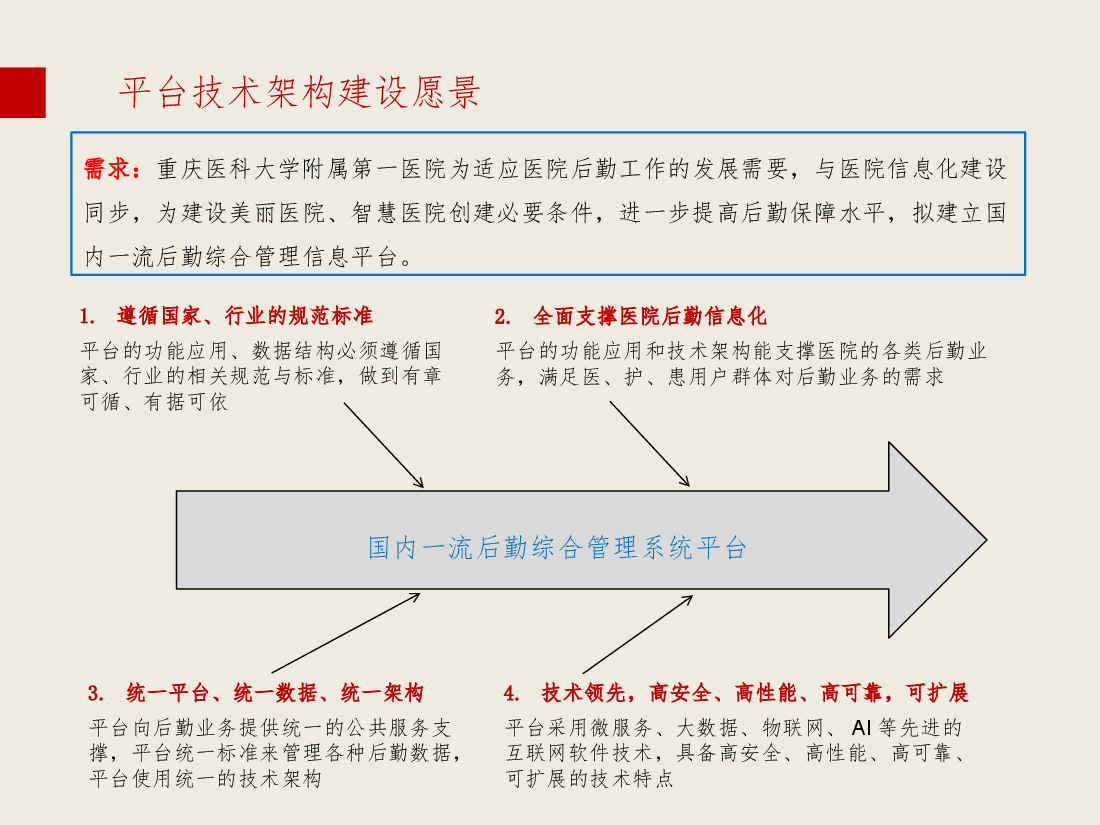 2025年园区能源管理平台技术方案设计.pptx,第3页预览