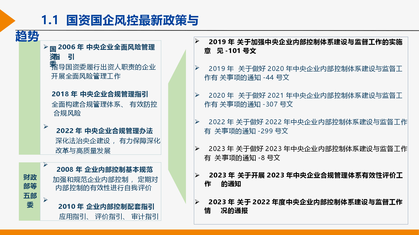 企业风控管理实务培训.pptx，第4页预览