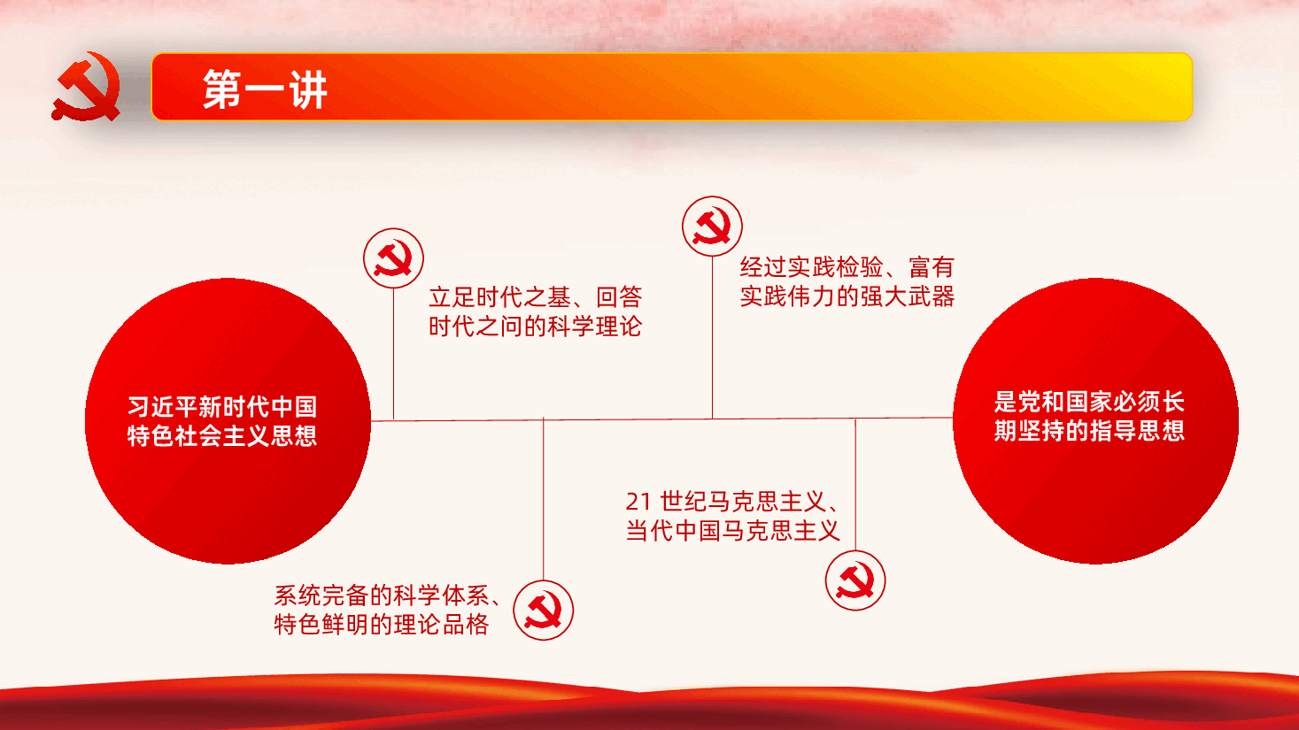 深入学习新时代中国特色社会主义思想三十讲课件.pptx,第3页预览