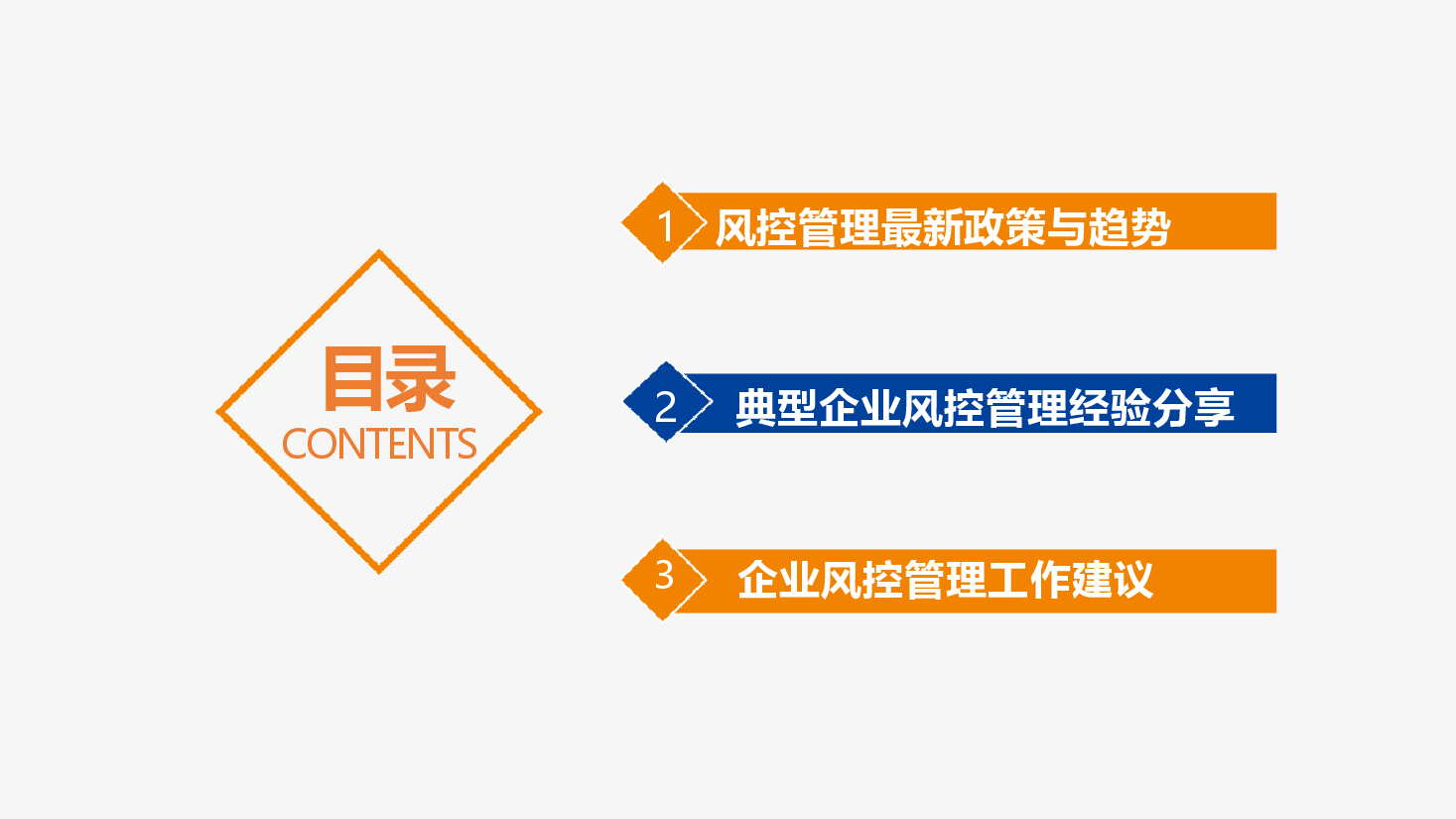 企业风控管理实务培训.pptx，第2页预览