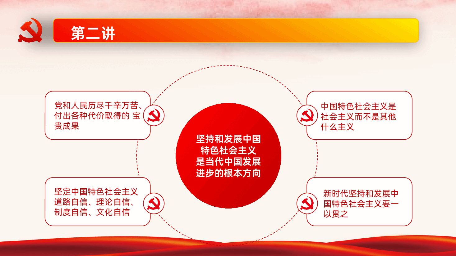 深入学习新时代中国特色社会主义思想三十讲课件.pptx,第4页预览