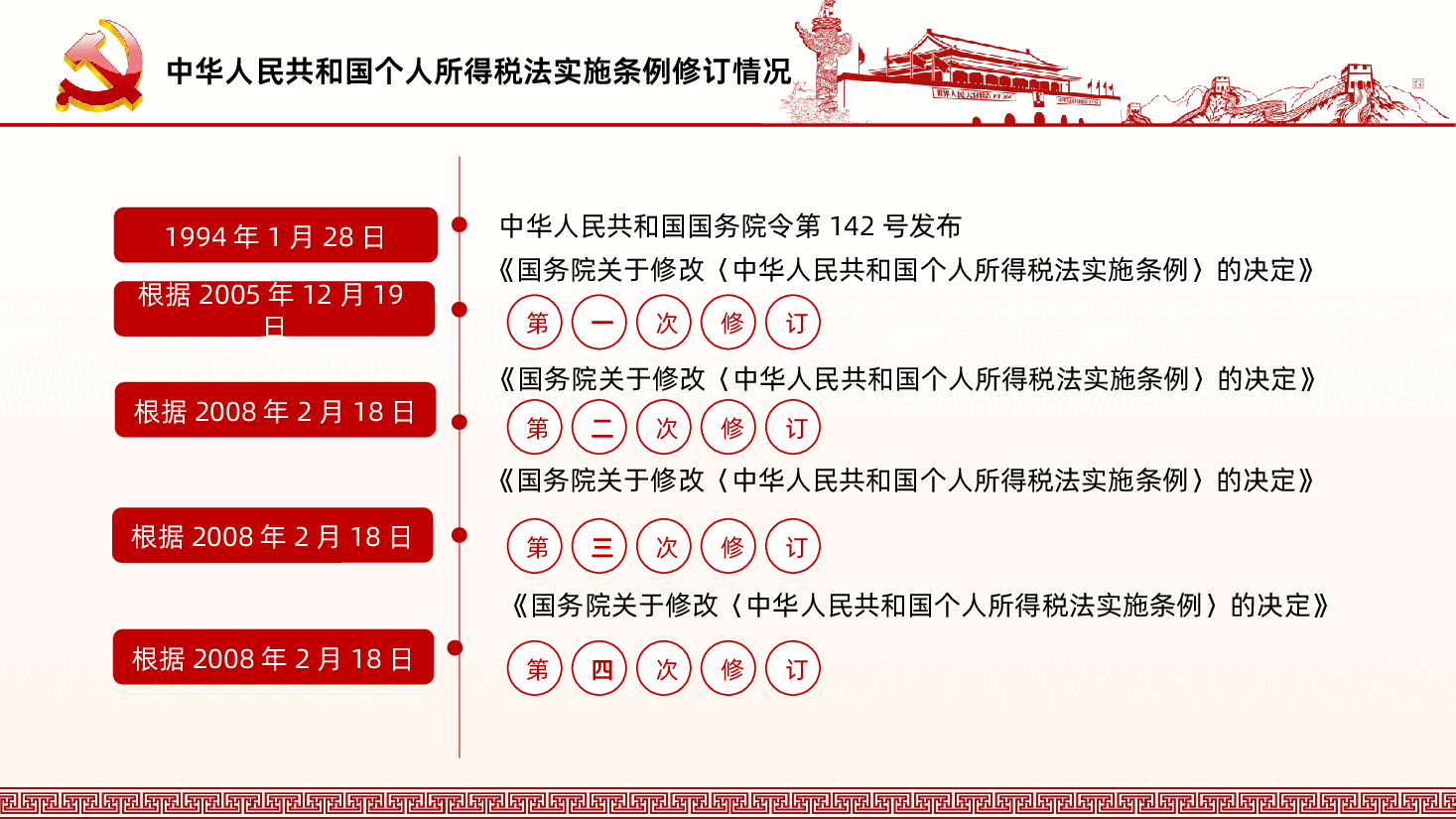 个人所得税法实施条例个人所得税专项附加扣除暂行办法PPT课件.pptx，第4页预览