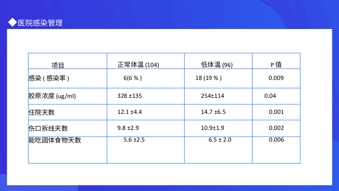 医院感染管理基本概念PPT.pptx,第4页预览