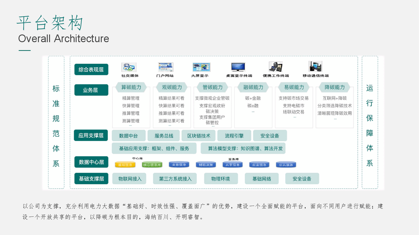 2025年-双碳资产管理平台解决方案.pptx,第3页预览