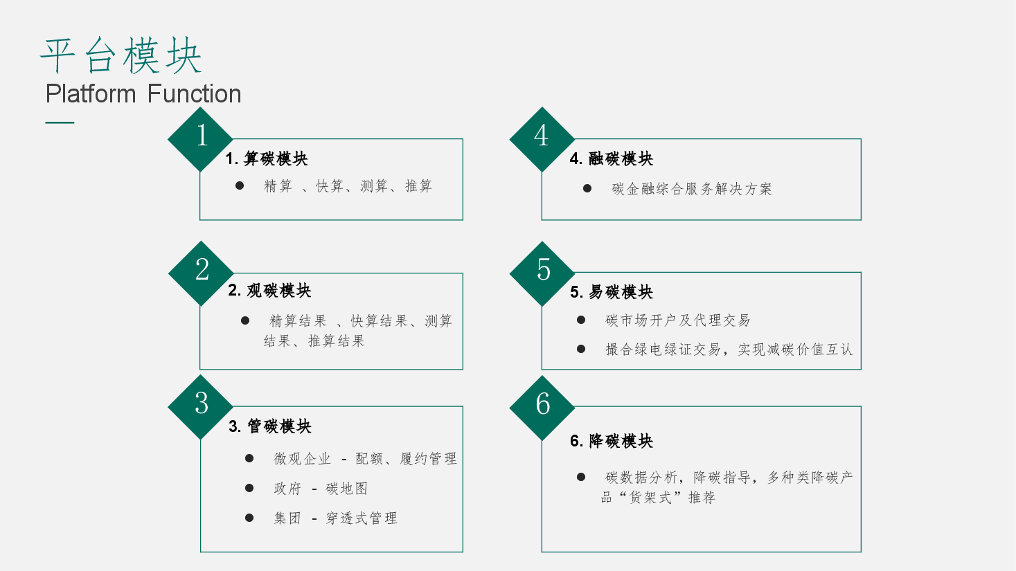 2025年-双碳资产管理平台解决方案.pptx,第4页预览