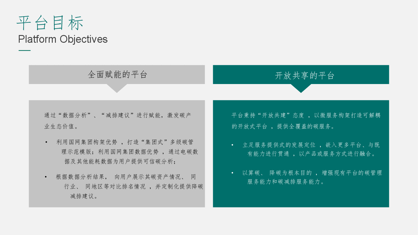 2025年-双碳资产管理平台解决方案.pptx,第2页预览