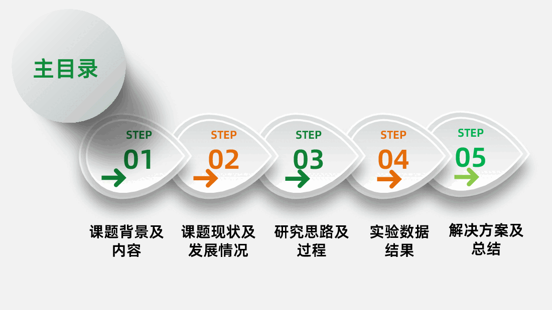 最新本科硕士论文答辩开题报告PPT课件.pptx,第2页预览